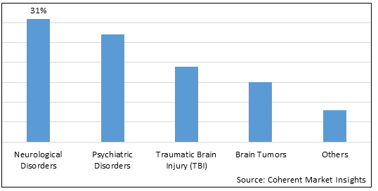 NEUROIMAGING MARKET